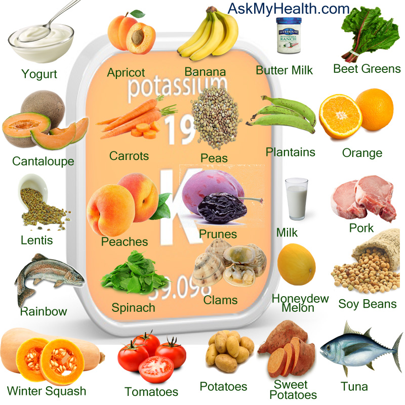 41 Foods High In Potassium Total List Of Potassium Rich Foods