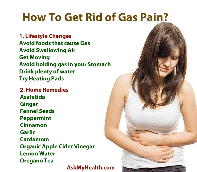 best remedy for gas pain