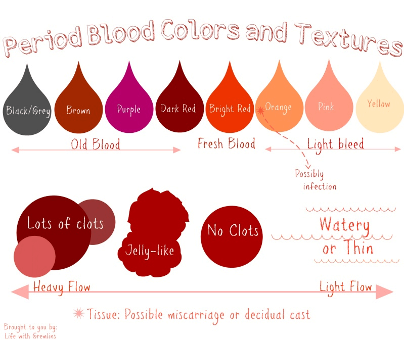 is-brown-discharge-normal-before-period