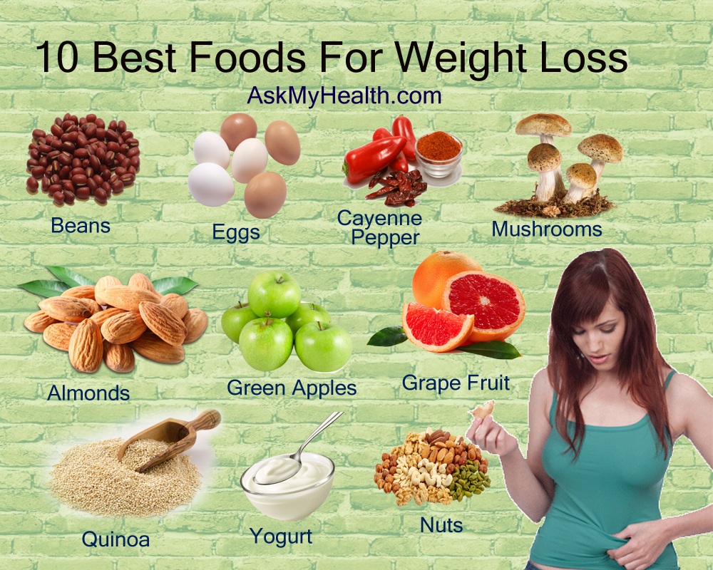 10 Best Foods For Weight Loss That You Need! AimDelicious